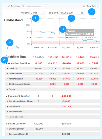 erklärung-cashflow-statement