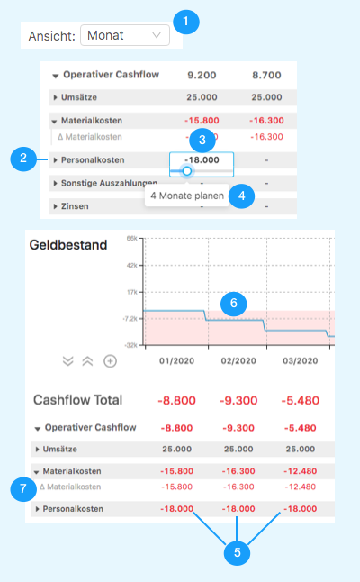 erklärung-one-click