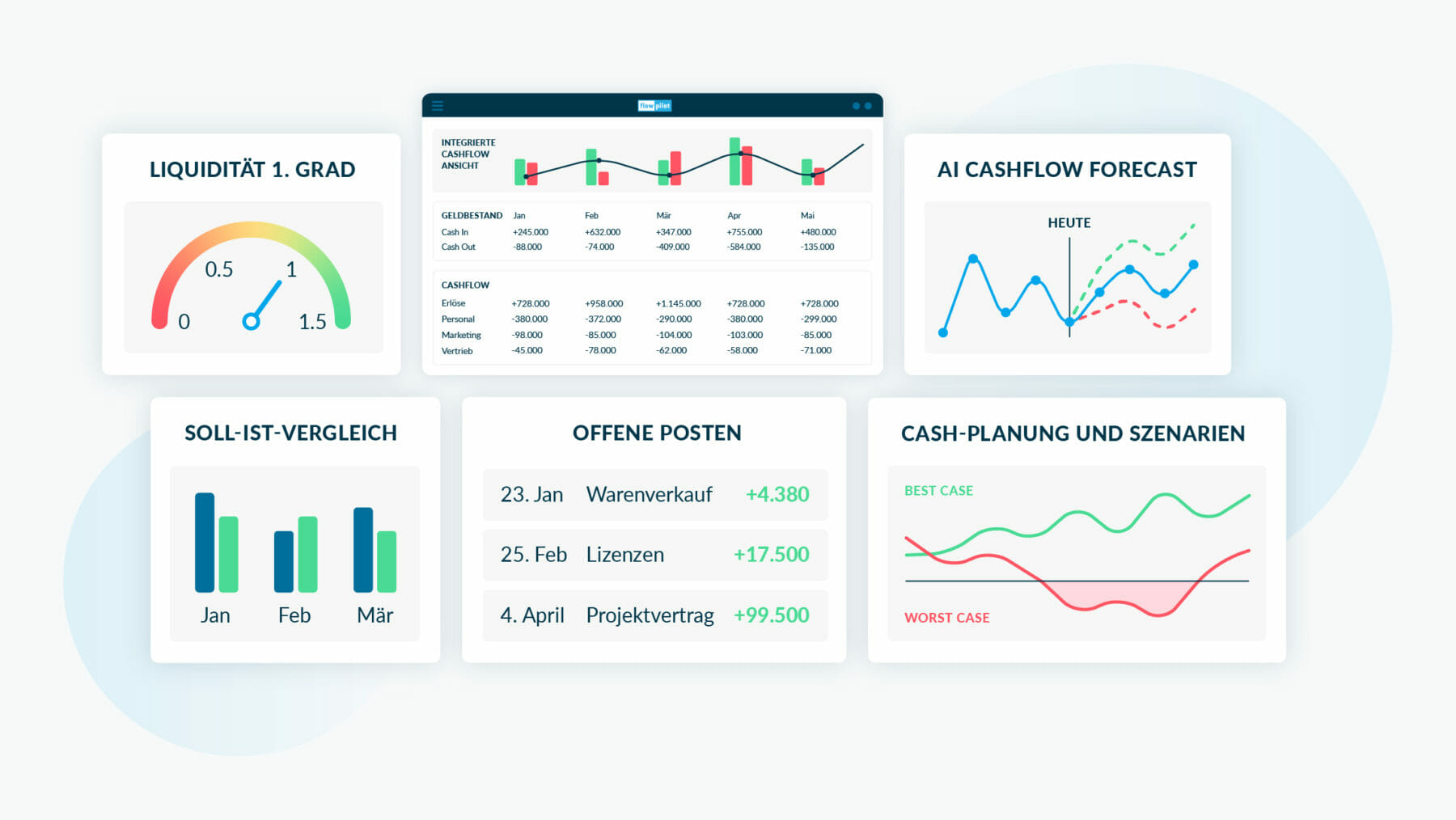 flowpilot-cashflow-planen