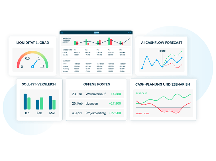 Cashflow mit flowpilot planen