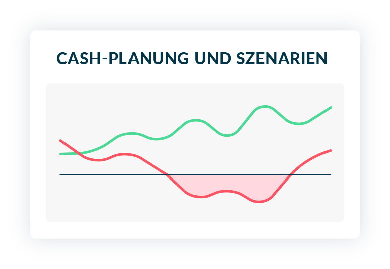 flowpilot-planung-szenarien