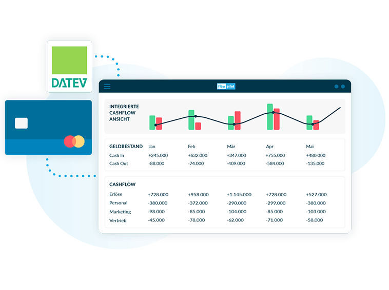 Buchhaltungsdaten einfach mit flowpilot verbinden